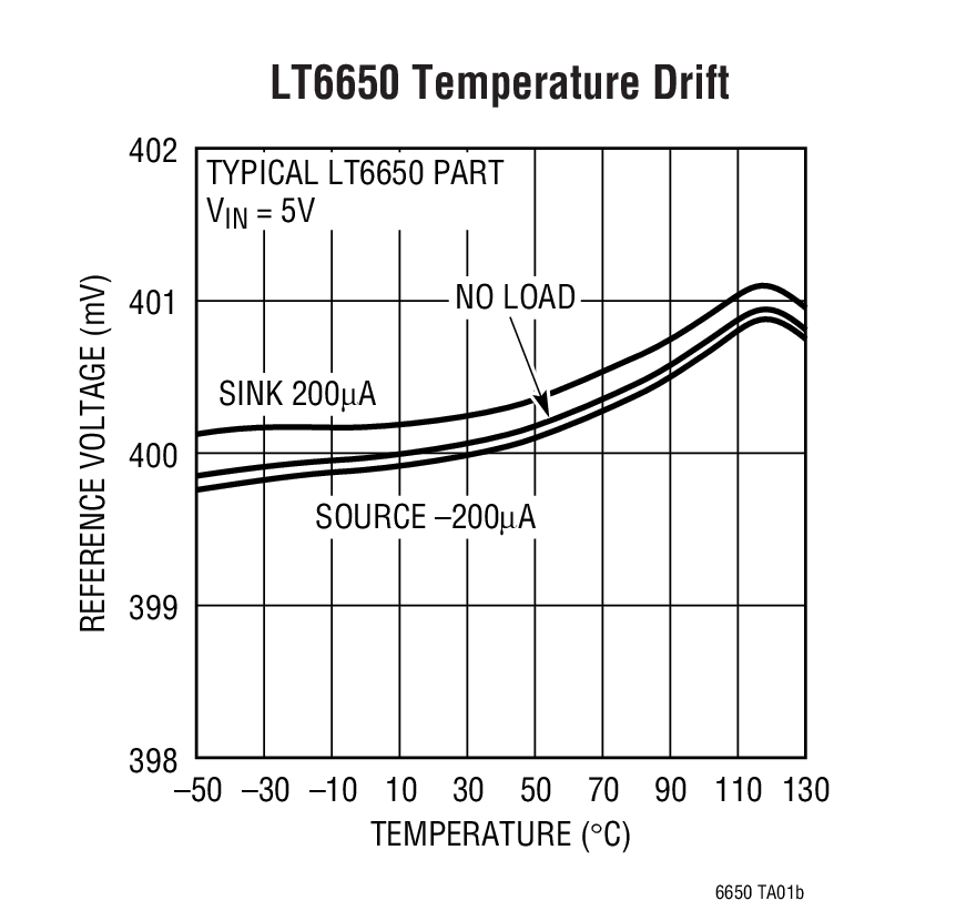LT6650 Temperature Drift