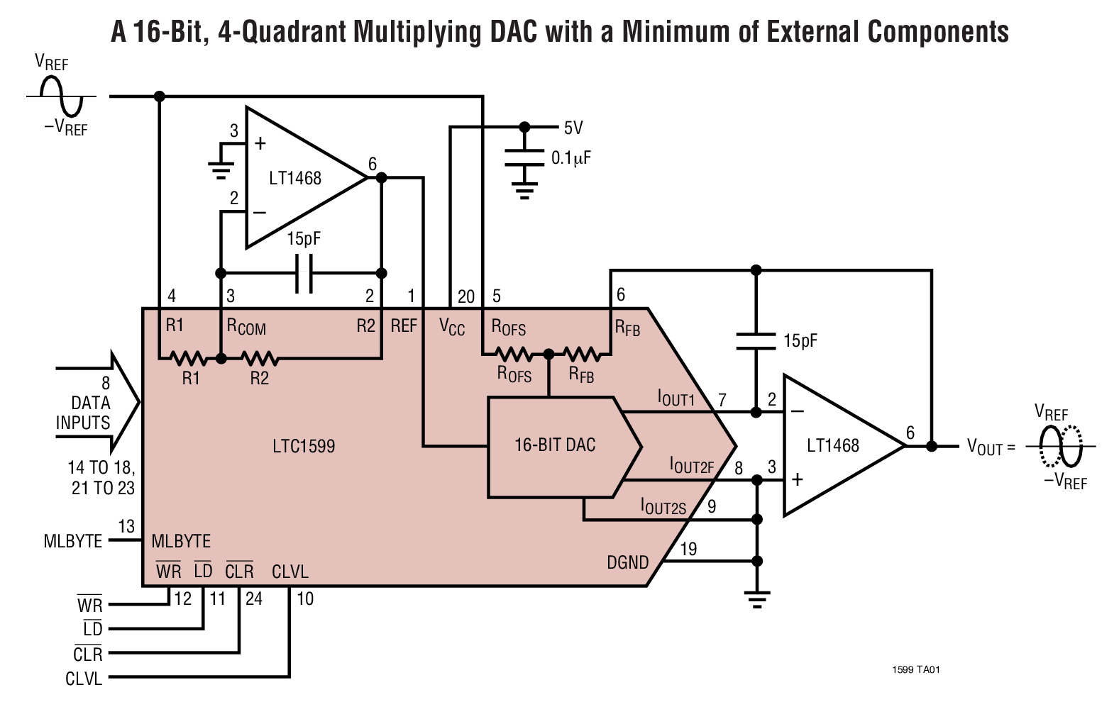 A 16-Bit, 4-Quadrant Multiplying DAC with a Minimum of External Components