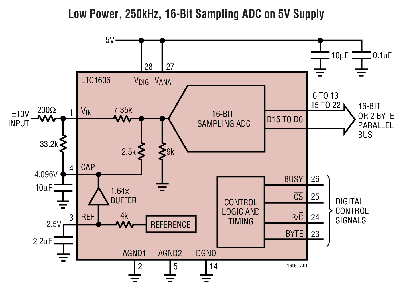 Low Power, 250kHz, 16-Bit Sampling ADC on 5V Supply