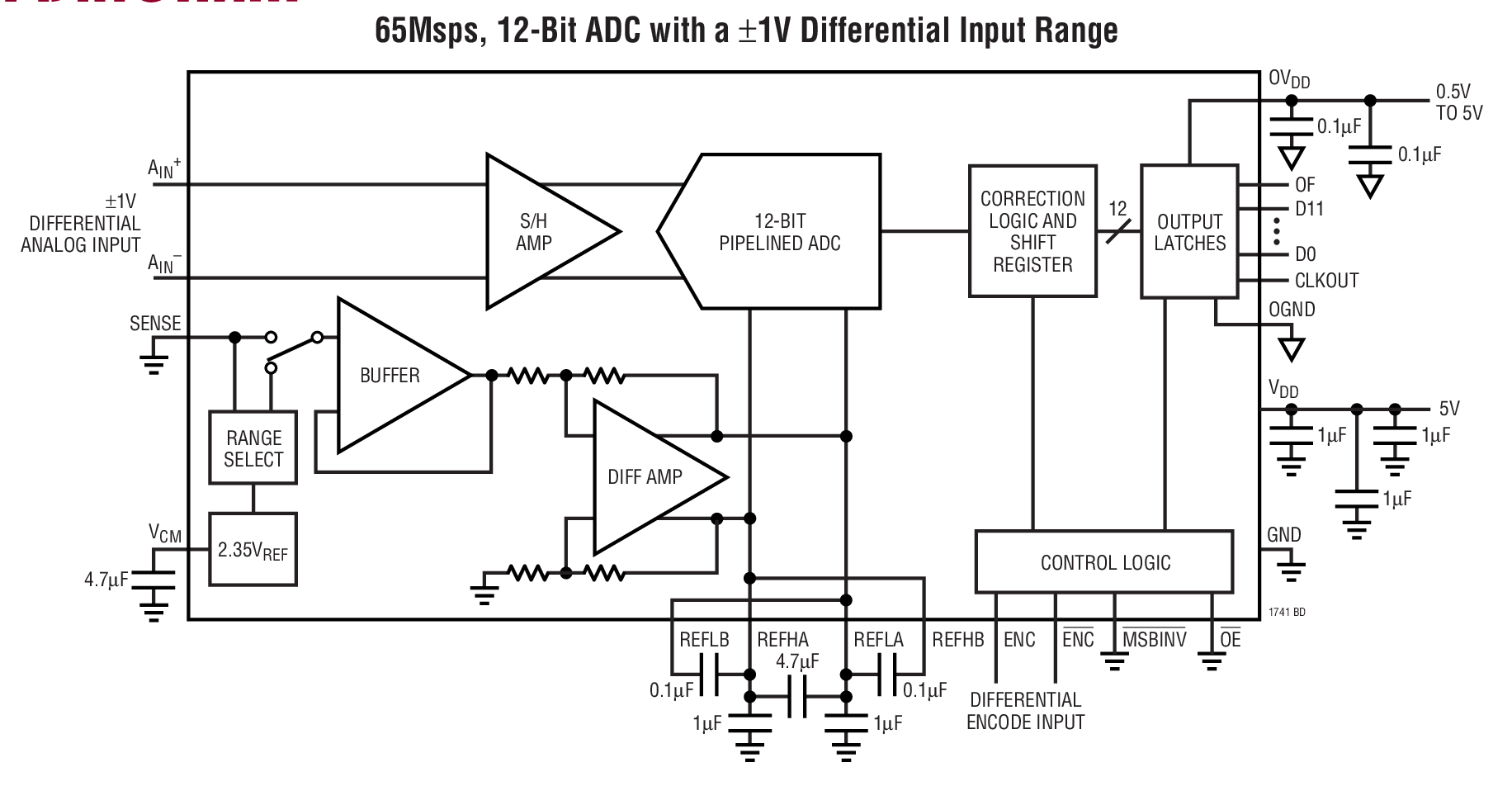 65Msps, 12-Bit ADC with a ±1V Differential Input Range