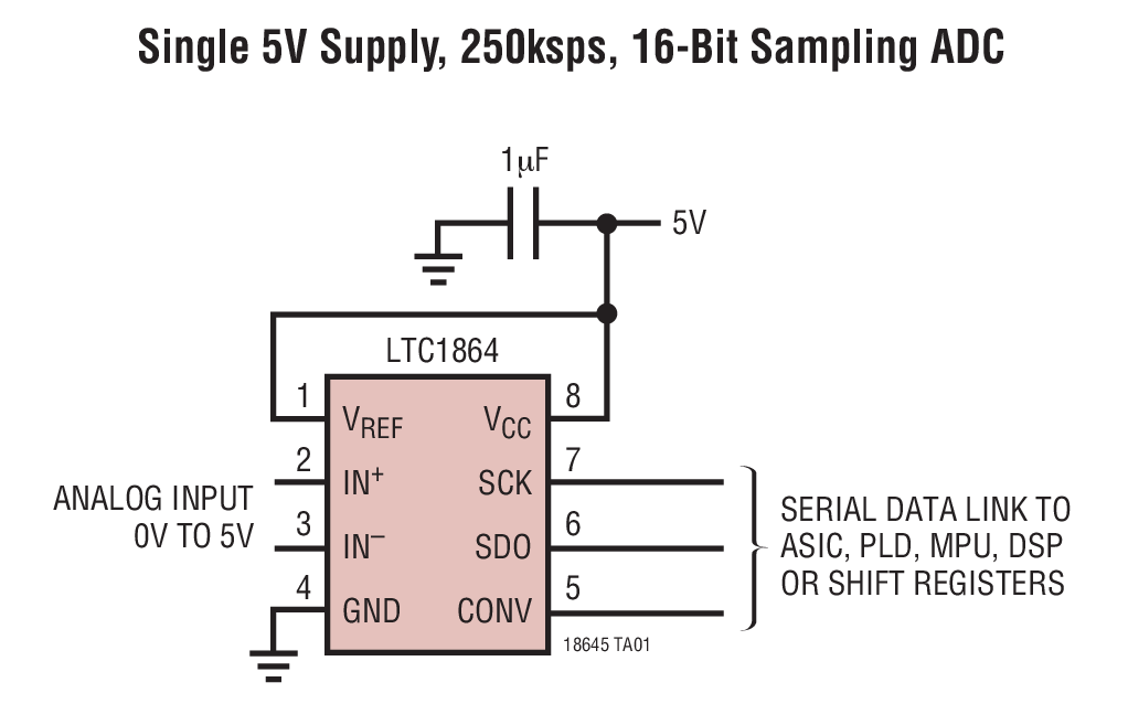 Single 5V Supply, 250ksps, 16-Bit Sampling ADC