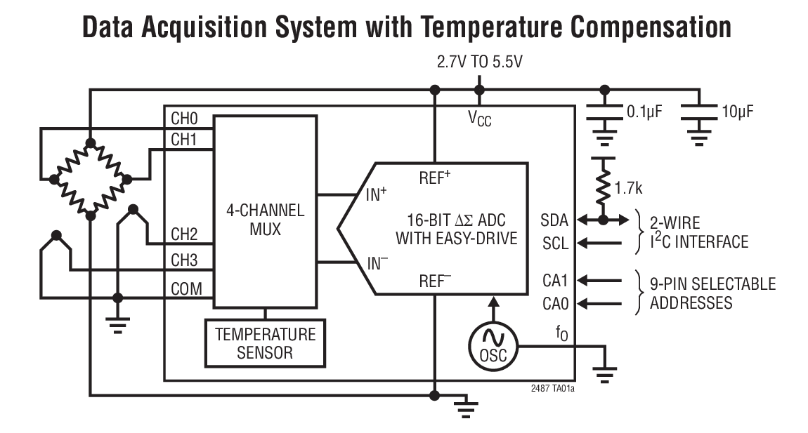 Data Acquisition System with Temperature Compensation