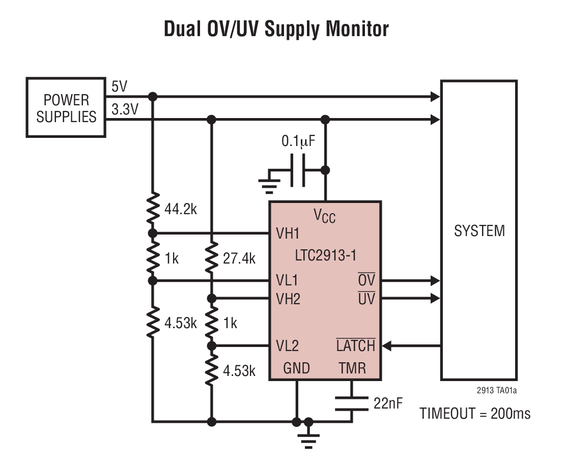 Dual OV/UV Supply Monitor