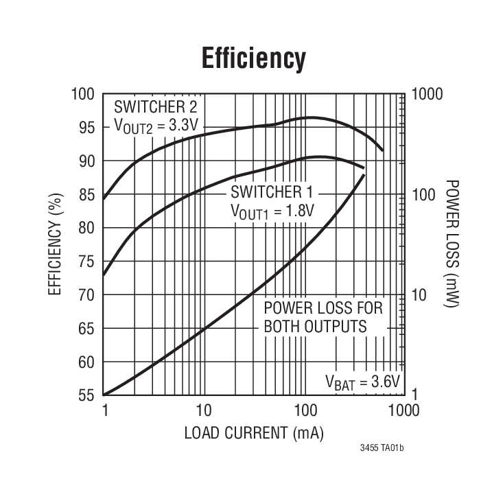 Efﬁciency