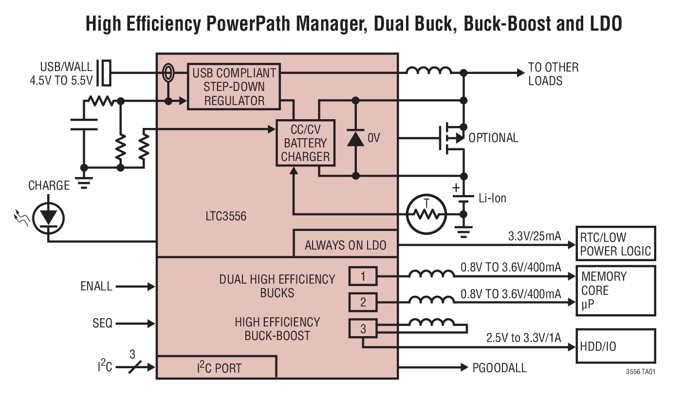 High Efﬁciency PowerPath Manager, Dual Buck, Buck-Boost and LDO