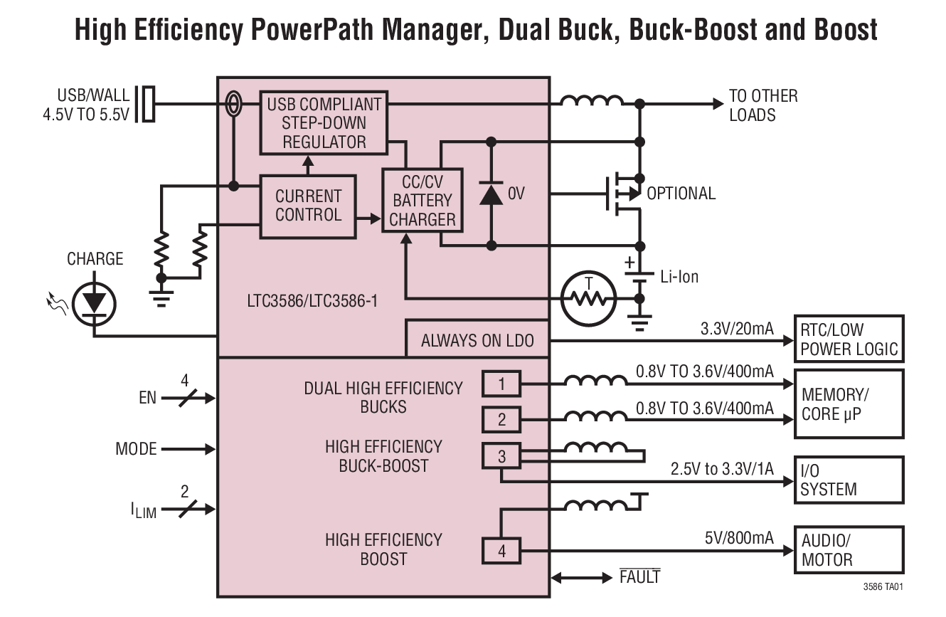 High Efficiency PowerPath Manager, Dual Buck, Buck-Boost and Boost