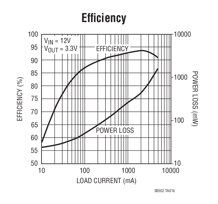 Efﬁciency