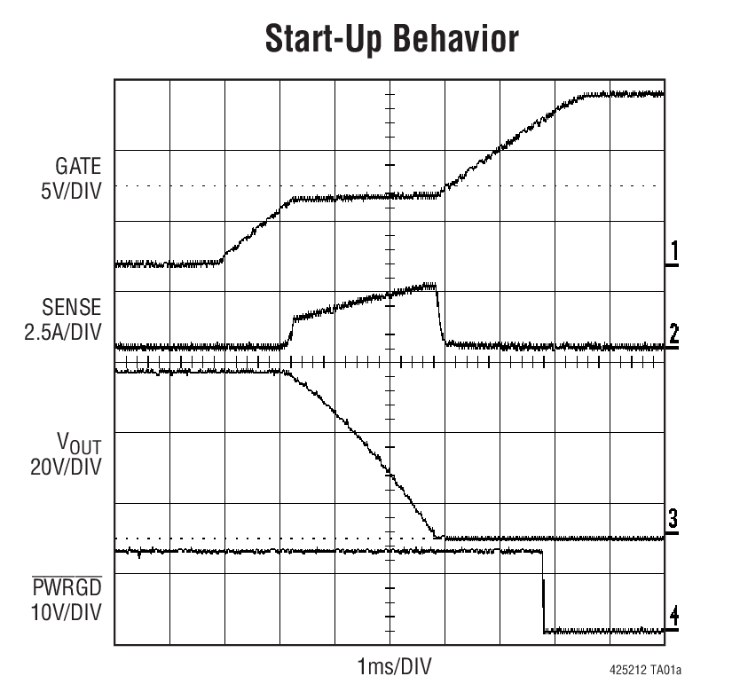 Start-Up Behavior