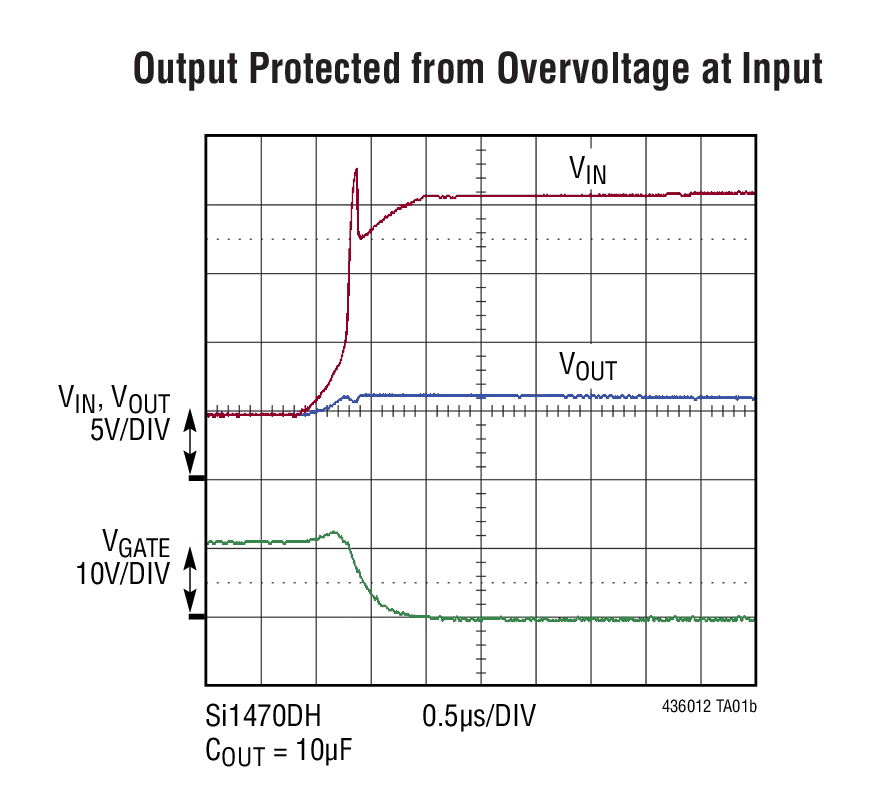 Output Protected from Overvoltage at Input