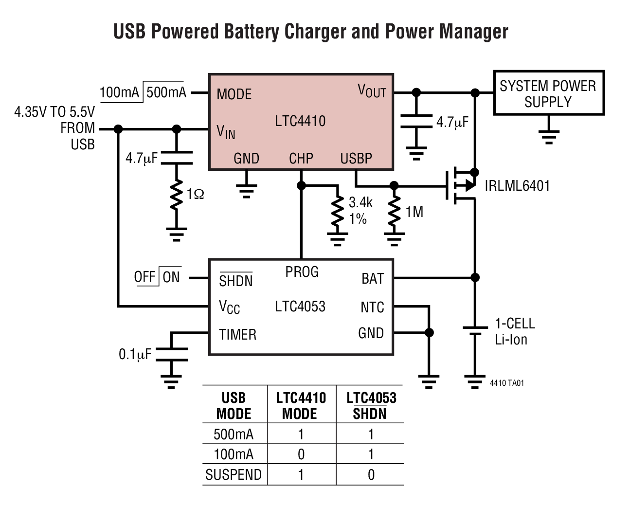 USB Powered Battery Charger and Power Manager