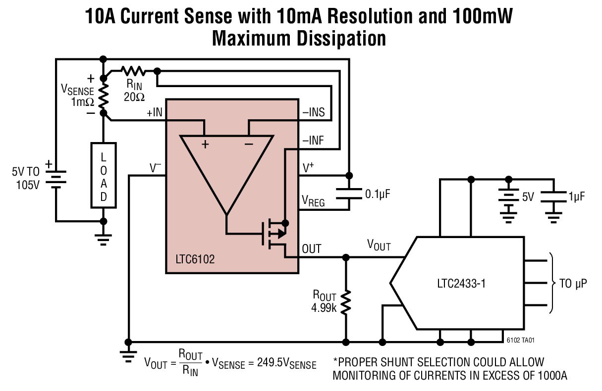 10A Current Sense with 10mA Resolution and 100mW Maximum Dissipation
