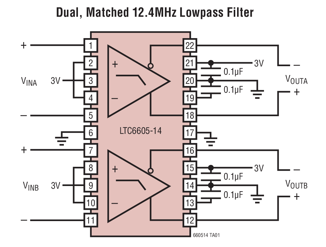 Dual, Matched 12.4MHz Lowpass Filter