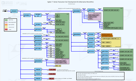 Intel Agilex 7 FPGA I-series Transceiver SoC Development Kit Alternative monolithic