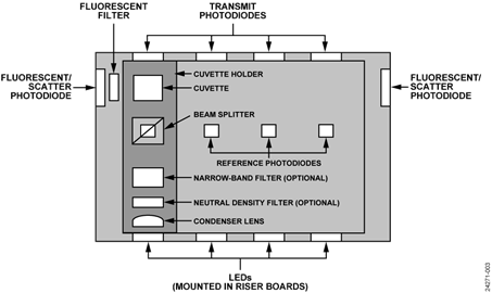 Optical Path Overview Optical Path Overview