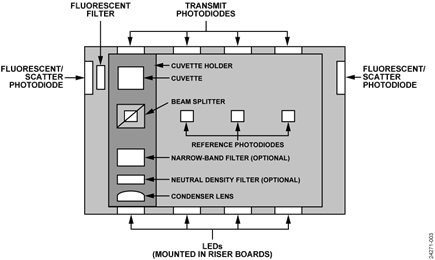 Optical Path Overview