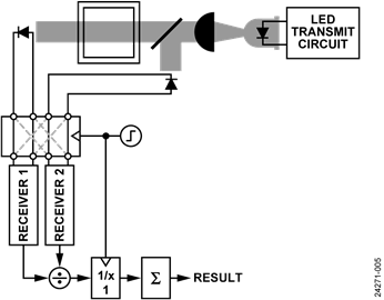 Absorbance Measurement Optical Path Absorbance Measurement Optical Path