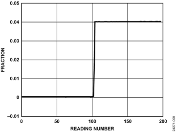 Quinine Step Test Quinine Step Test