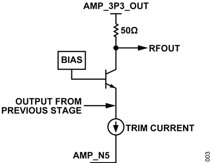 Figure 4. AD9166 Equivalent Output Circuit for RFOUT