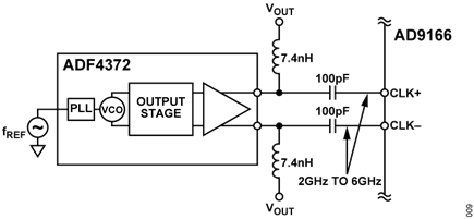Figure 10. Circuit Connection between the ADF4372 and the AD9166