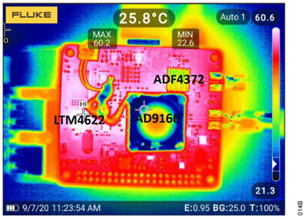 Figure 14. CN0511 Thermal Performance with Heat Sinks Attached