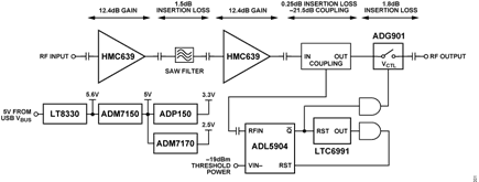 Figure 1. CN0521 Simplified Block Diagram