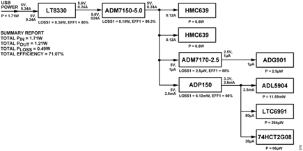 Figure 16. CN0521 Power Supply Architecture