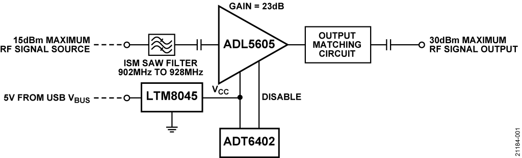 CN0522 Simplified Functional Block Diagram