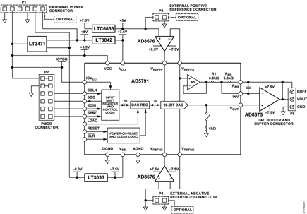 Figure 1. EVAL-CN0531-PMDZ Simplified Block Diagram