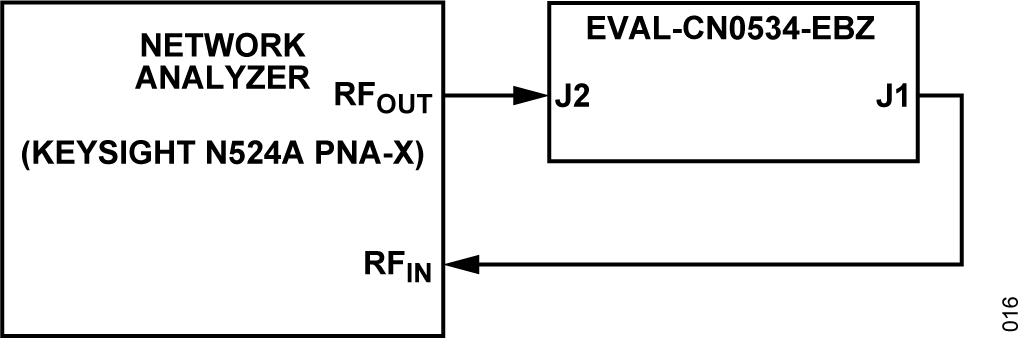 Figure 17. Block Diagram for the S-Parameter and Noise Figure Test Setup