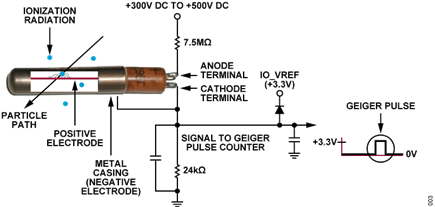 Figure 3. Geiger-Mueller Tube with Pulse Signal at Cathode