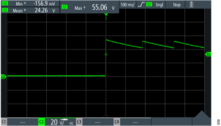 Figure 9. Turn-On Transient at a Time Scale of 100 ms