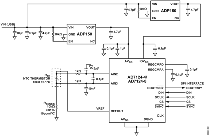 Thermistor Measurement Block Diagram Thermistor Measurement Block Diagram