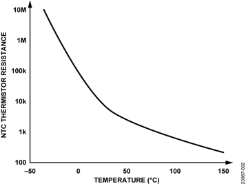 Response Characteristics of a 10 kΩ NTC Thermistor Response Characteristics of a 10 kΩ NTC Thermistor