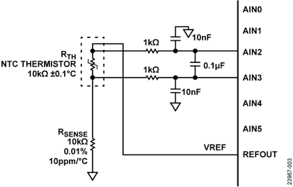10 kΩ NTC Thermistor Analog Input Configuration 10 kΩ NTC Thermistor Analog Input Configuration
