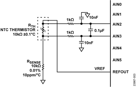 10 kΩ NTC Thermistor Analog Input Configuration