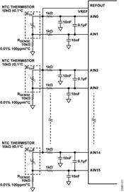 10 kΩ NTC Thermistor Multiple Analog Input Configuration Using the AD7124-8 10 kΩ NTC Thermistor Multiple Analog Input Configuration Using the AD7124-8