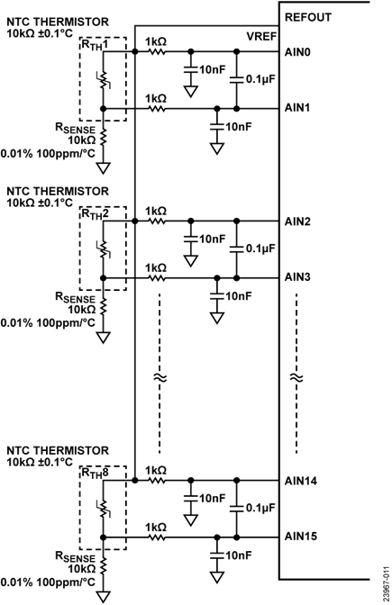 10 kΩ NTC Thermistor Multiple Analog Input Configuration Using the AD7124-8