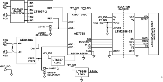 Figure 1. CN0548 Block Diagram Figure 1. CN0548 Block Diagram