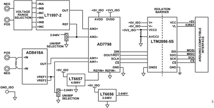 Figure 1. CN0548 Block Diagram
