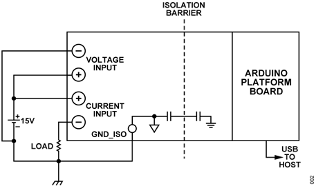 Figure 2. +15 V High side Current and Voltage Measurement Figure 2. +15 V High side Current and Voltage Measurement