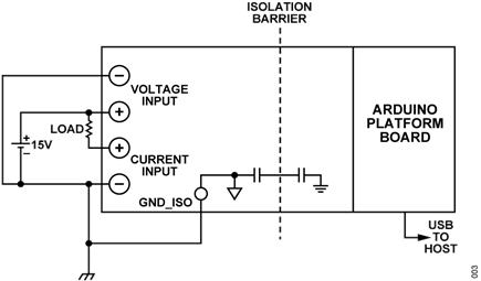 Figure 3. +15 V Low side Current and Voltage Measurement