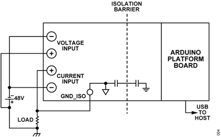Figure 4. -48 V Voltage and current measurement