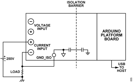Figure 5. +250 V System Current measurement