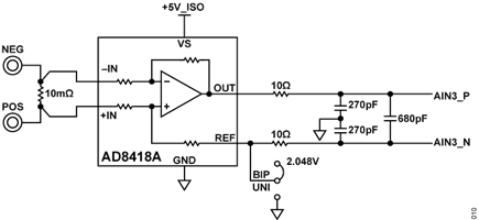 Figure 7. Current Input Signal Conditioning and Polarity Circuitry