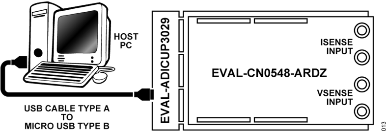 Figure 12. Host Computer Connection Figure 12. Host Computer Connection