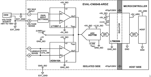Figure 13. Voltage Input Test Setup Figure 13. Voltage Input Test Setup