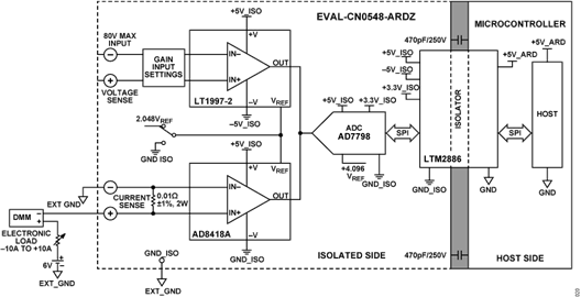 Figure 17. Current Input Test Setup Figure 17. Current Input Test Setup