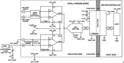 Figure 17. Current Input Test Setup