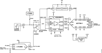 Simplified Block Diagram of CN-0540