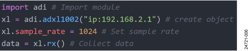CN-0540 Python Example